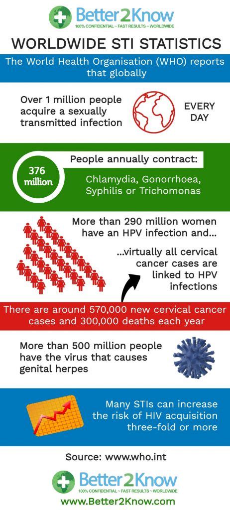 hpv porn|Sexually transmitted infections in the pornography industry